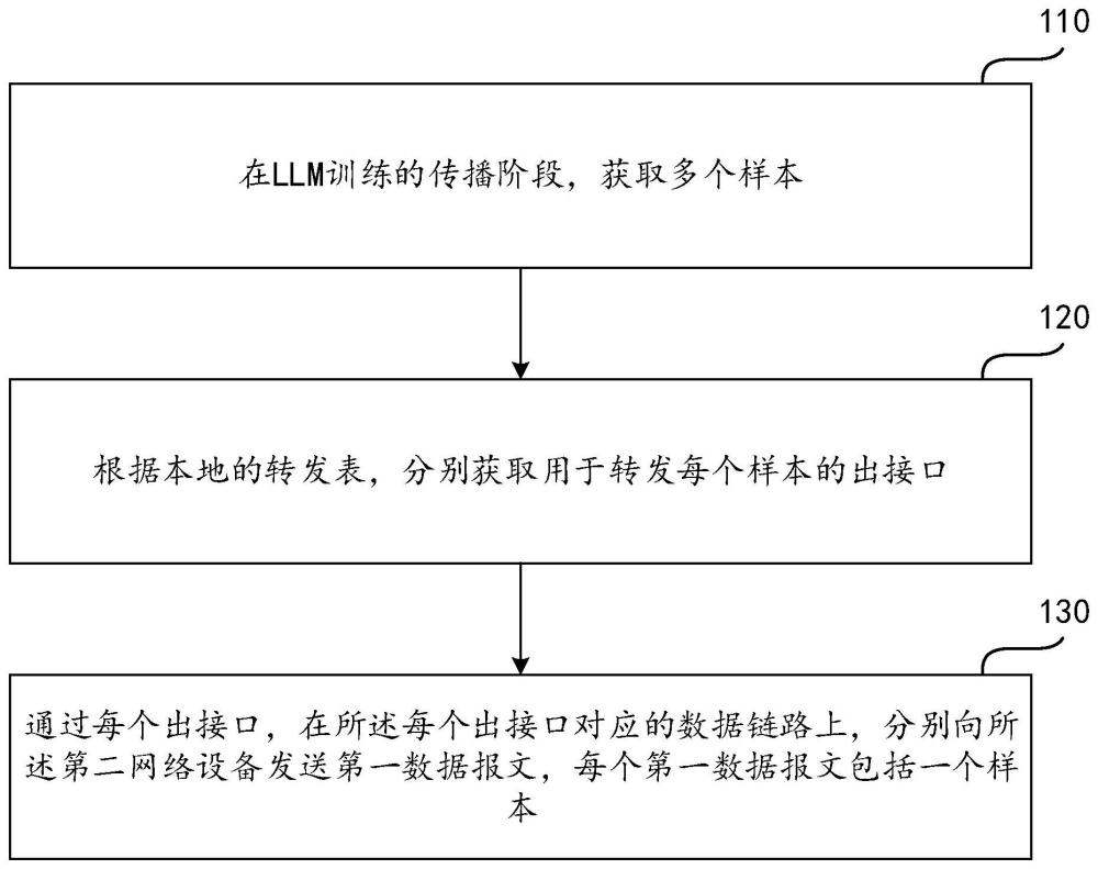 通信方法及装置与流程