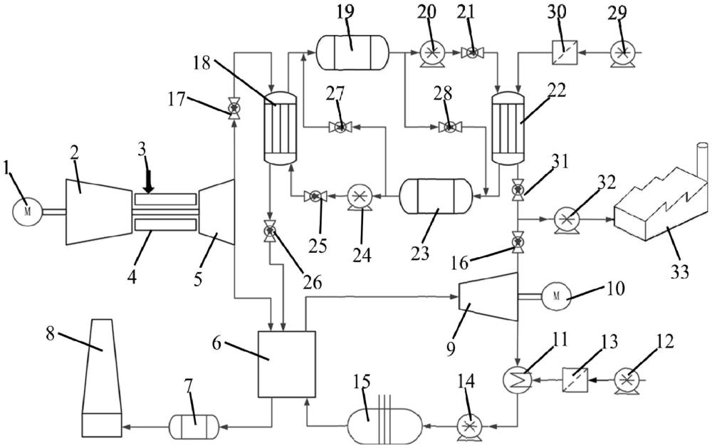 一种燃气-蒸汽联合循环发电供热系统的制作方法