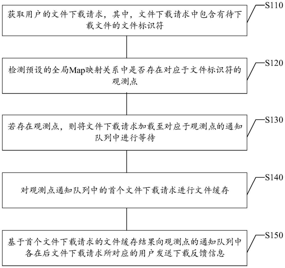 一种文件下载方法、装置和计算设备与流程