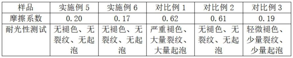 一种耐磨耐老化UV油墨及其制备方法与流程