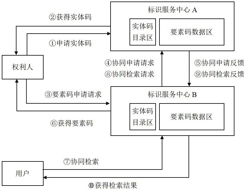 数据要素多中心跨链标识方法与流程