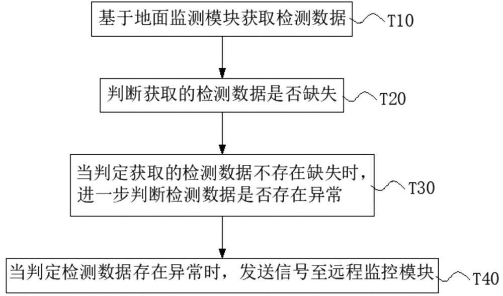 一种适用于复杂环境下的铁路通信保障方法及系统与流程