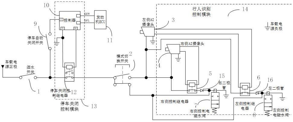 一种面向洒水类车作业车的洒水自动控制系统的制作方法