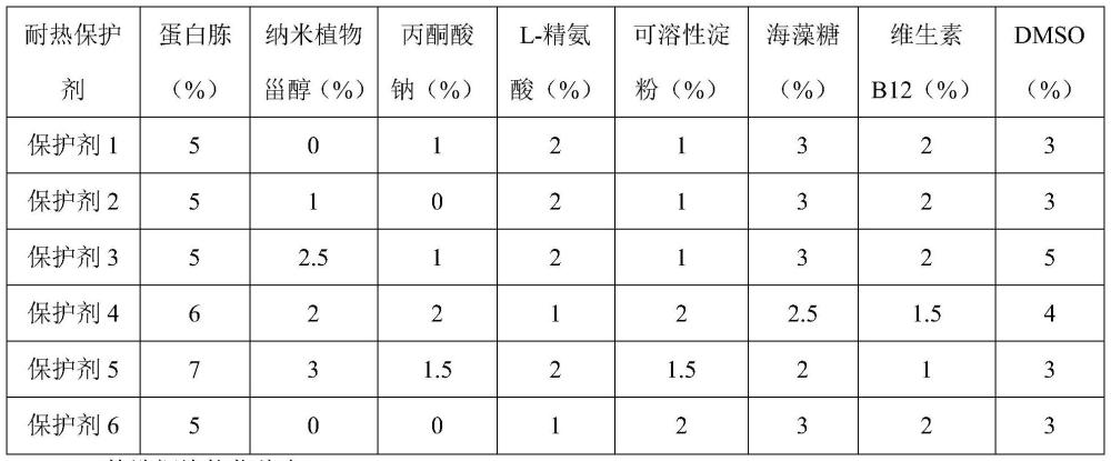 一种钩端螺旋体耐热保护剂的制作方法