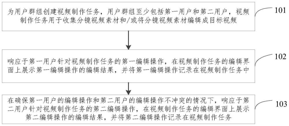 视频制作方法、装置、设备及介质与流程