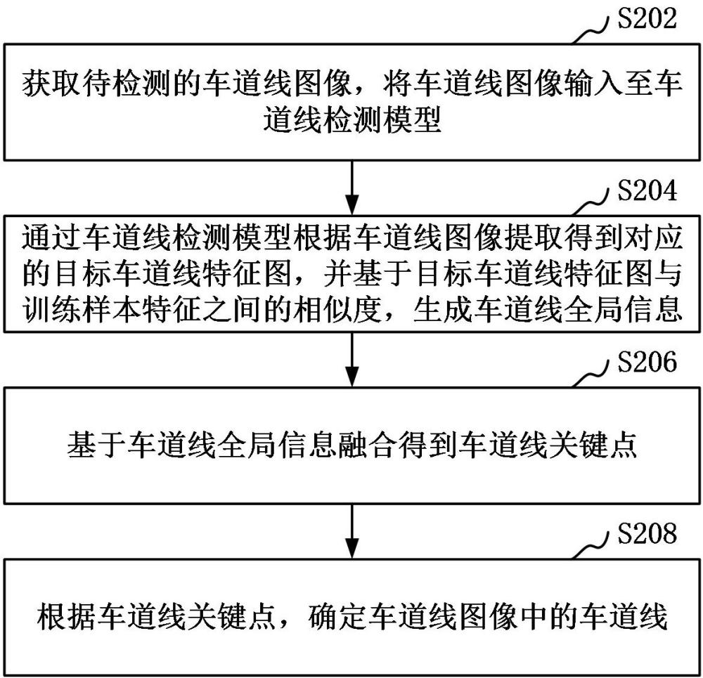 车道线检测方法、装置、计算机设备、存储介质与流程