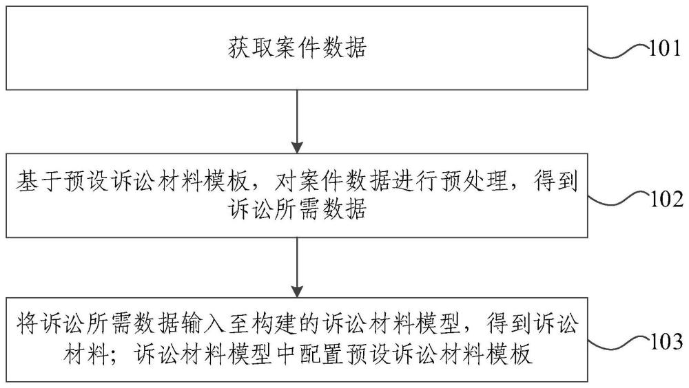 一种诉讼信息在线管理方法和系统与流程