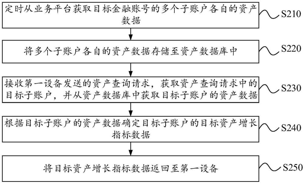 虚拟资源的数据处理方法、装置、设备及存储介质与流程