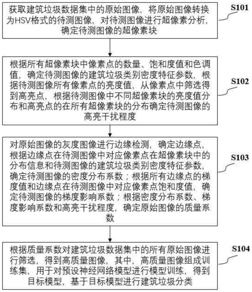 一种建筑垃圾智能分类方法及系统与流程