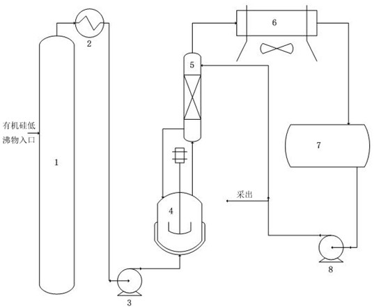 一种低沸物转化为三甲基一氯硅烷的生产系统和方法与流程
