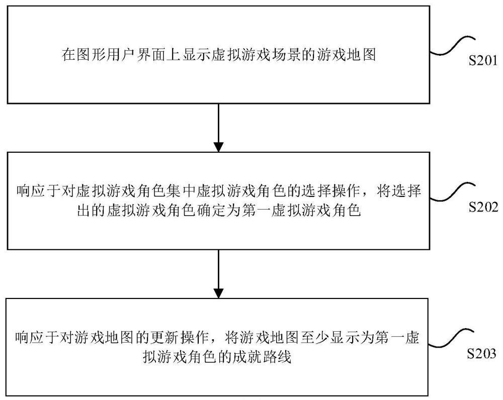 游戏信息的显示方法、装置、可读存储介质和电子装置与流程