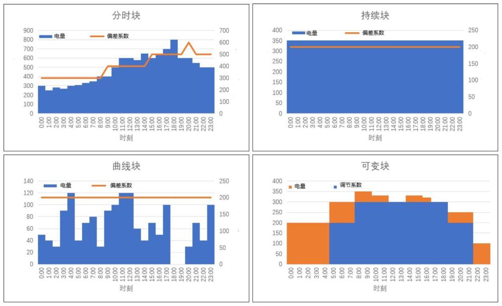 一种基于能量块的省级电力系统电能平衡方法及系统与流程