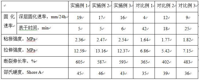 一种有机硅改性聚氨酯密封胶的制作方法