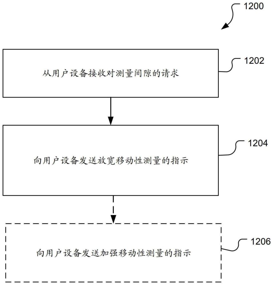 减少无线网络中的定位测量延迟的制作方法