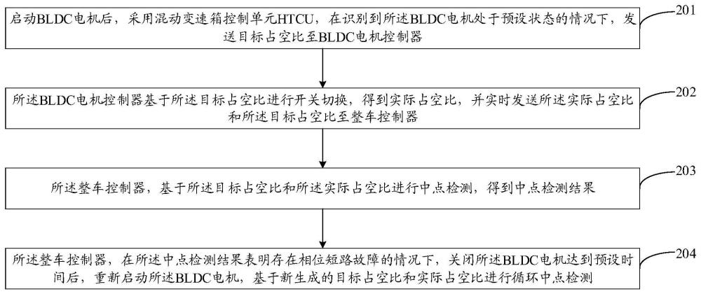 一种BLDC电机过流保护方法、装置及车辆与流程