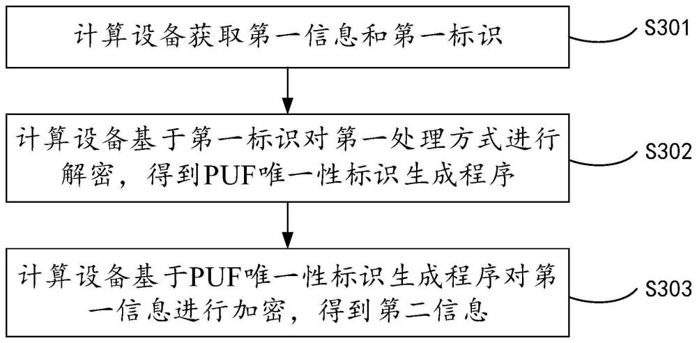 一种信息加密方法、装置、设备及存储介质与流程