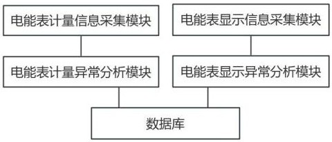 一种电能表故障数据监测系统及数据存储介质的制作方法