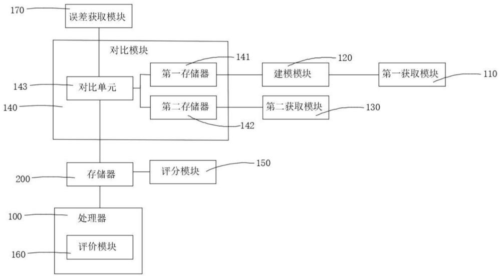 一种基坑安全评价方法、装置、设备和存储介质与流程