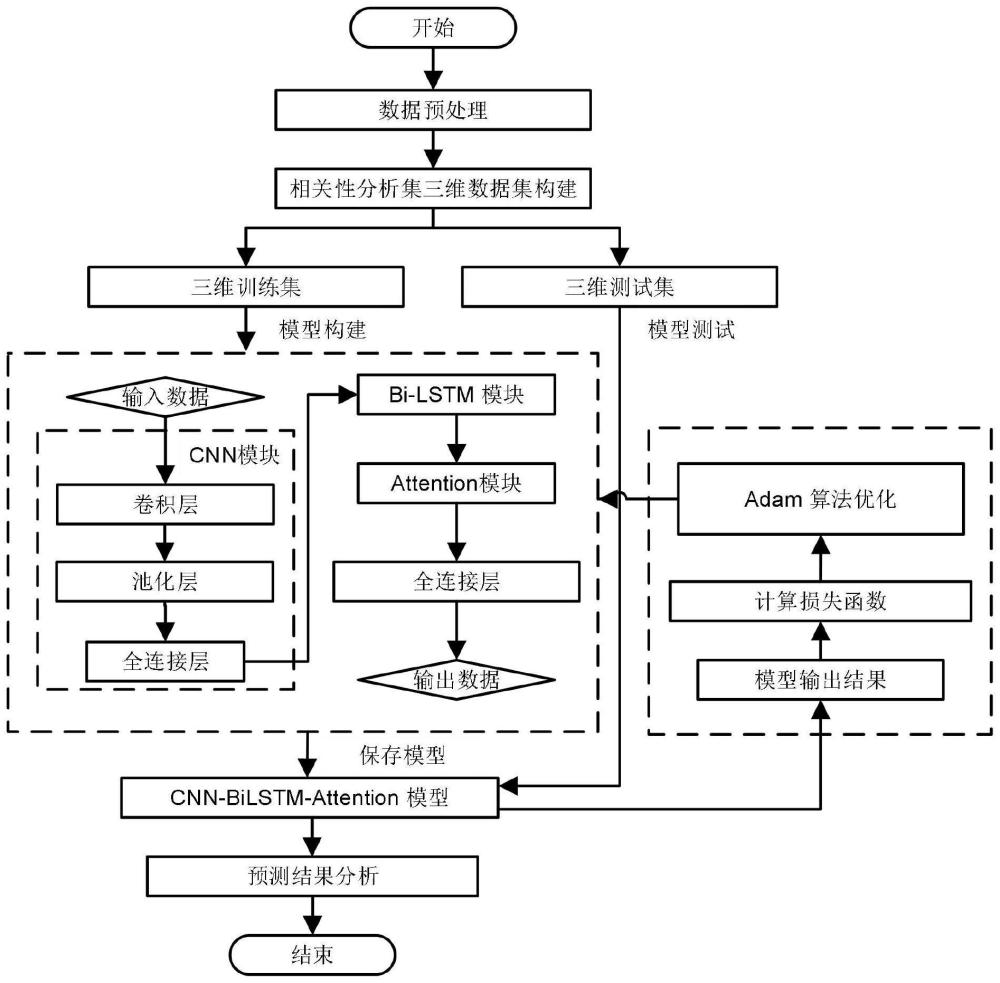 一种不利天气条件下的交通量预测方法