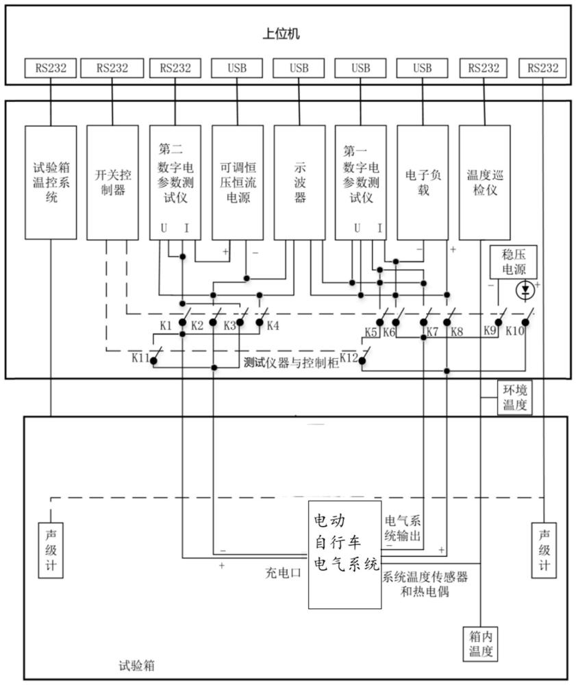 电动自行车电气系统防护试验一体化智能测试装置及方法与流程