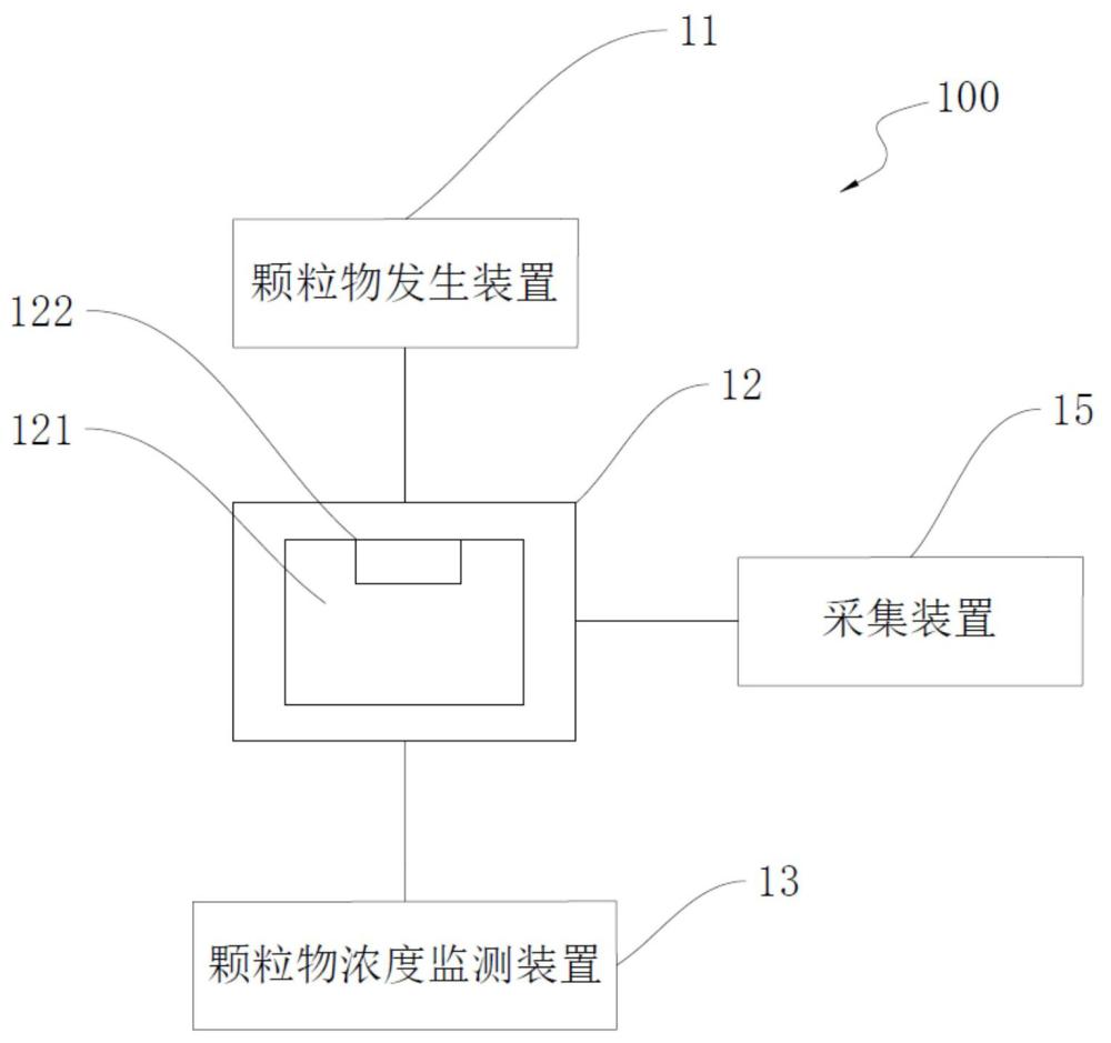 颗粒物浓度监测装置的校准系统的制作方法