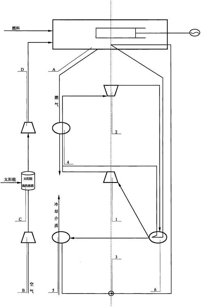 内燃机型能源携同联合循环动力装置的制作方法