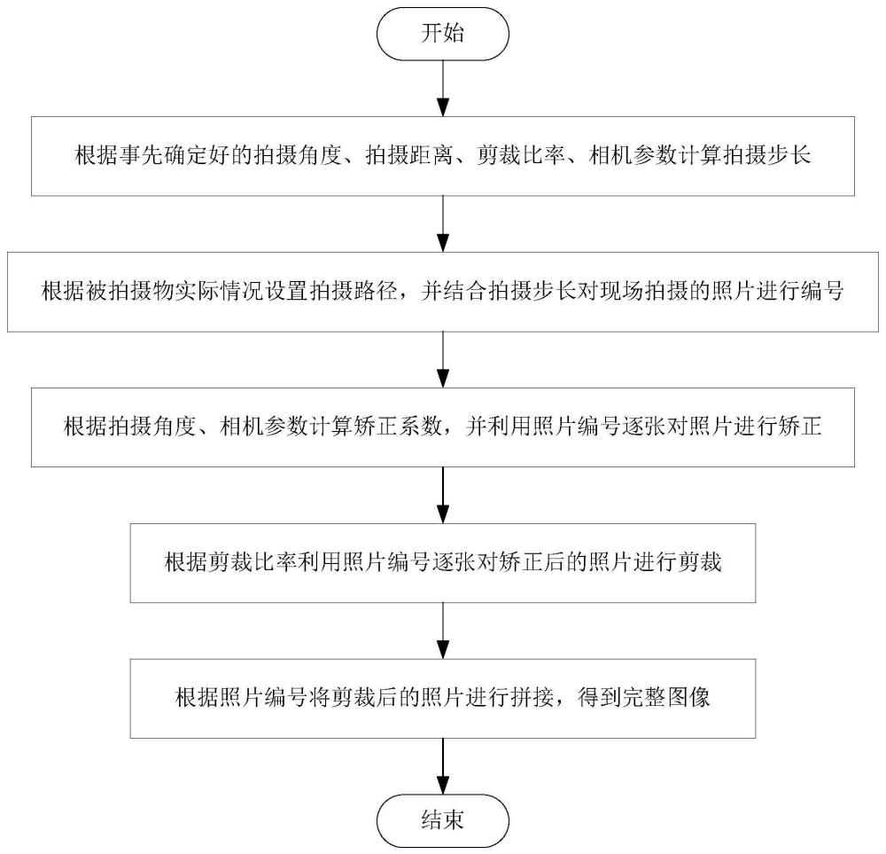 基于图像矫正与拍摄路径的拼接方法与流程