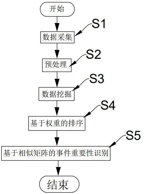 用于人防指挥的事件监测方法与流程