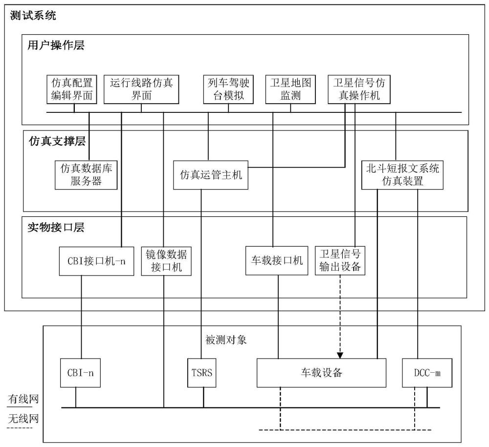 列控測試系統(tǒng)、方法、裝置、設(shè)備及存儲(chǔ)介質(zhì)與流程