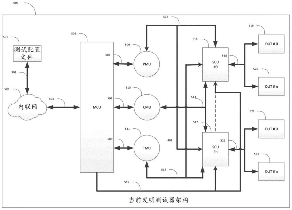 存储器测试系统和多个被测设备存储器的同时测试方法与流程