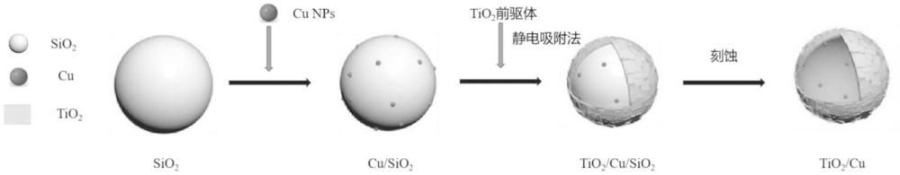 二氧化钛空心球负载纳米铜光催化剂及其制备方法和应用