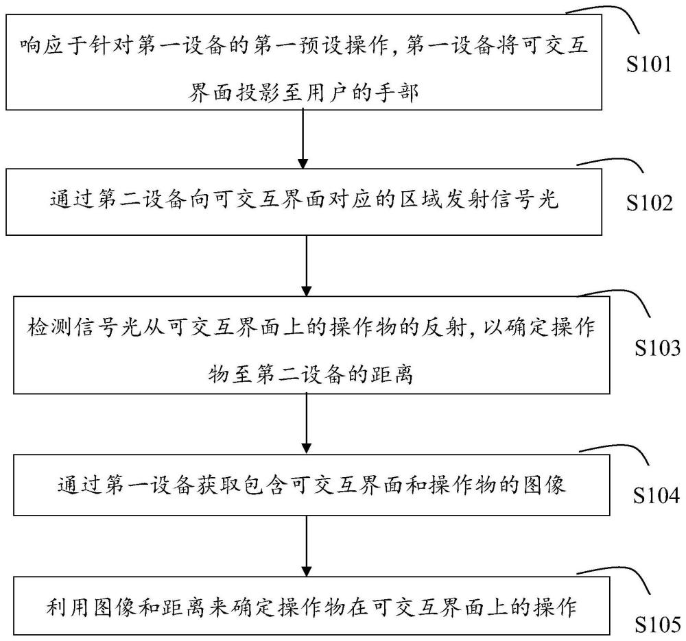 电子设备的控制方法、装置、终端和存储介质与流程