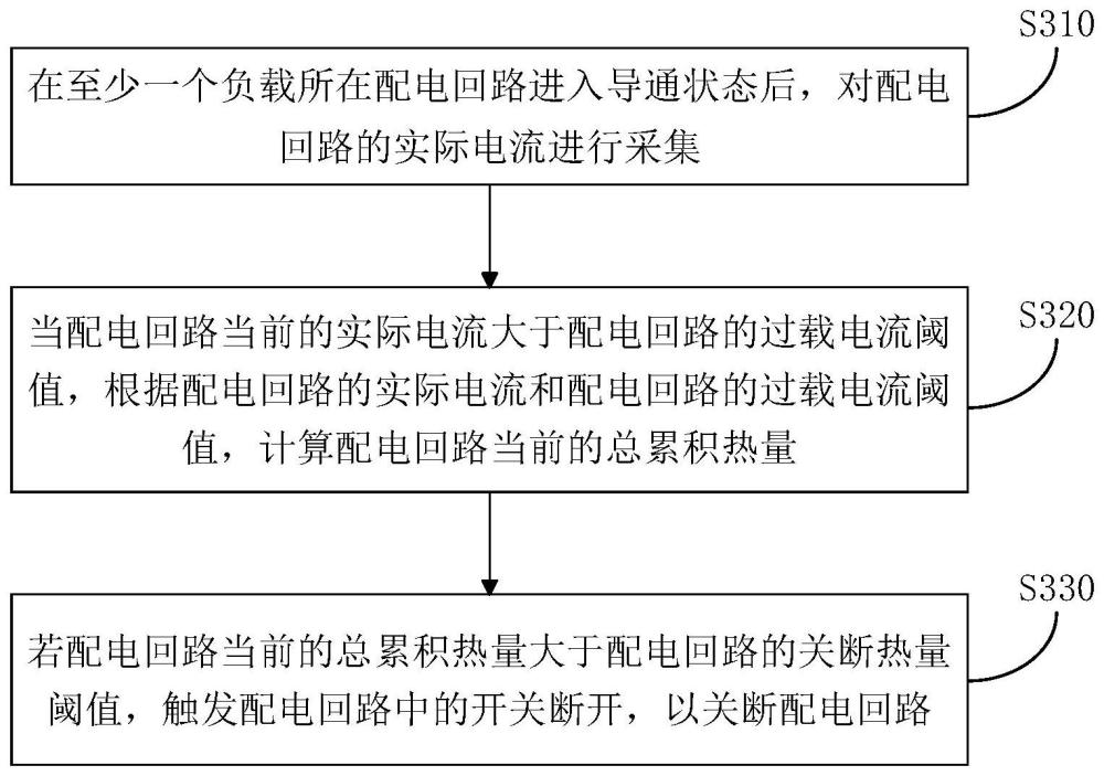 电流过载保护方法、装置、区域控制器、系统、设备及介质与流程