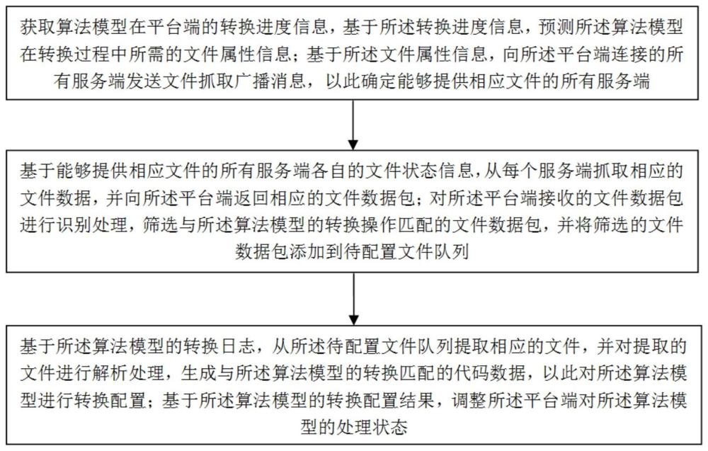 算法模型转换的文件抓取和配置方法和系统与流程