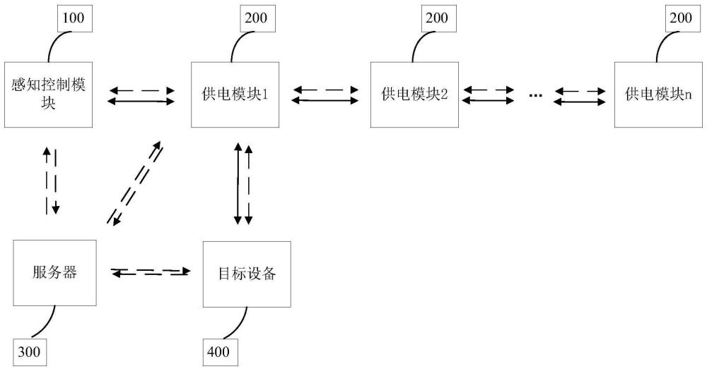 一种自主无电供电系统、自主无电供电方法及存储介质与流程