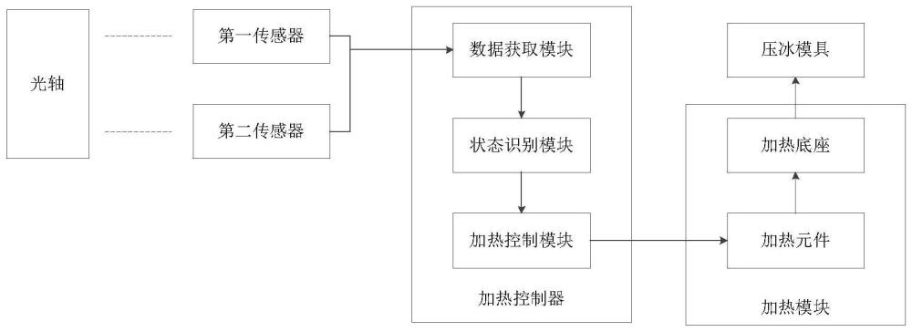 一种压冰机的加热控制系统的制作方法