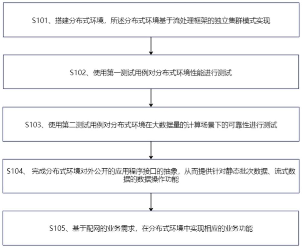 一种基于信创环境的实时计算框架搭建方法与流程