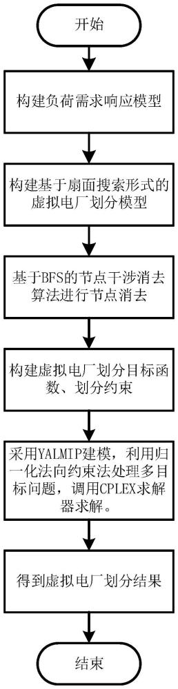 一种基于扇面搜索算法的虚拟电厂动态划分方法、电子设备以及存储介质