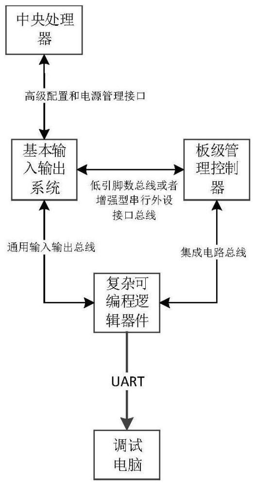 服务器开关机状态指示装置及方法与流程