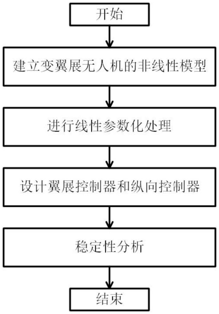 一种车载变翼展无人机的纵向自适应控制方法与流程