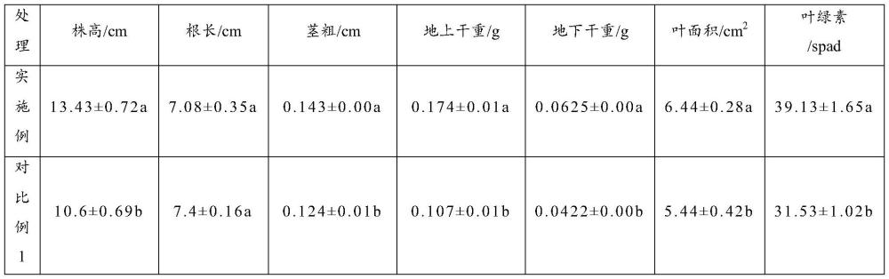 一种榆叶梅封闭式工厂化育苗的方法与流程