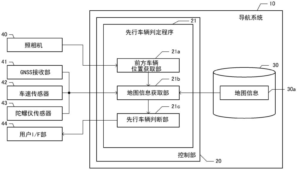 先行车辆判定系统的制作方法