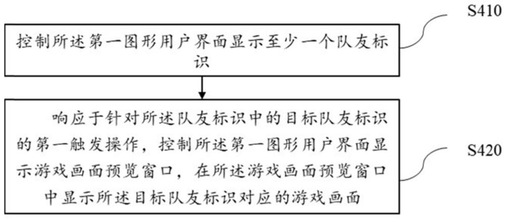 信息显示方法、装置、电子设备、存储介质及程序产品与流程