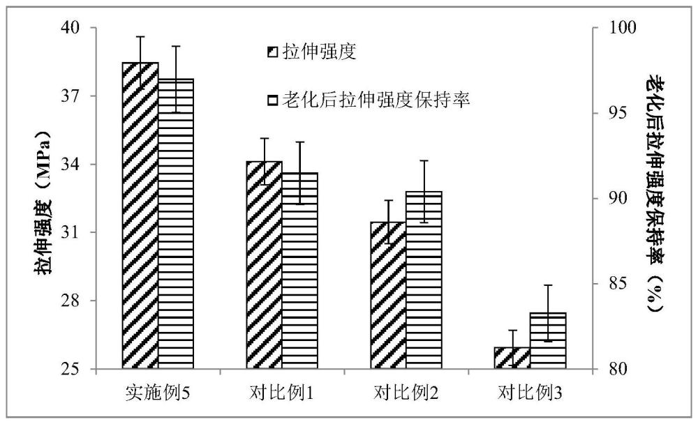 一种增韧耐材料老化复合塑料编织布及其制备方法与流程