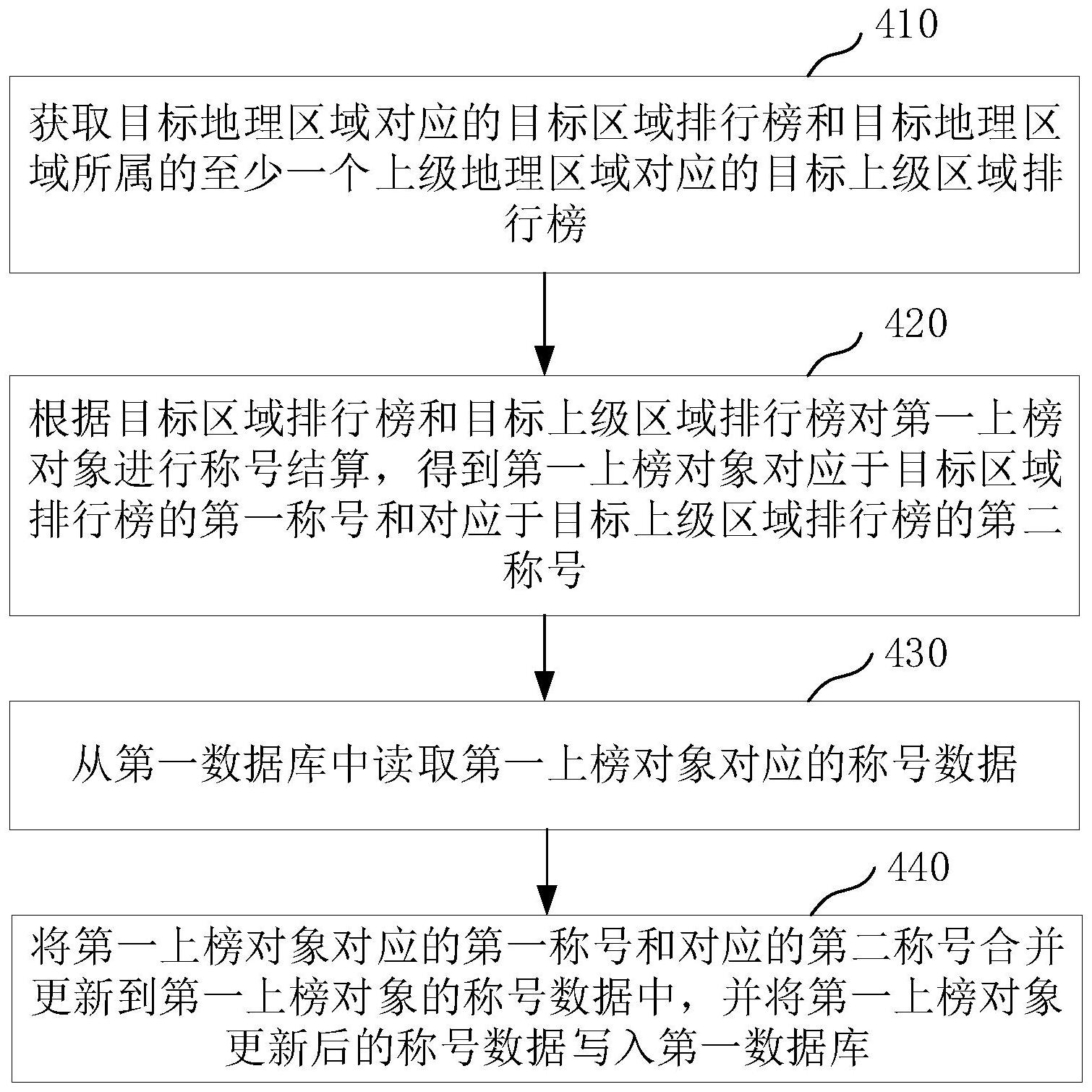 数据的更新方法、装置、电子设备及存储介质与流程