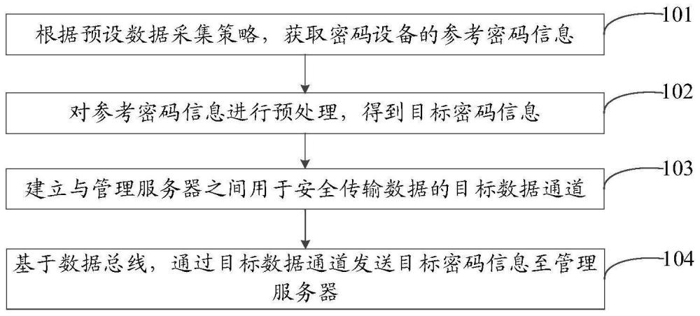 一种数据处理方法、系统及存储介质与流程