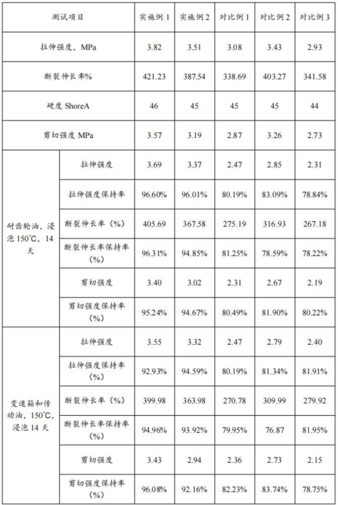 一种汽车用单组分硅酮平面密封胶及其制备方法与流程