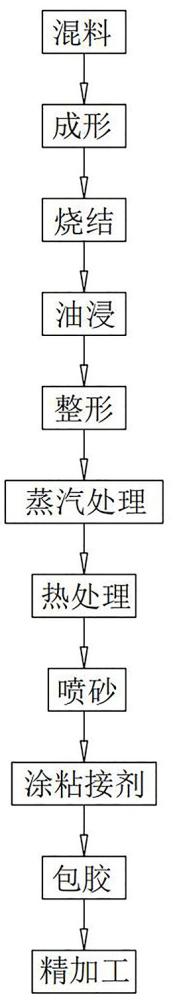 一种包胶链轮的加工工艺的制作方法