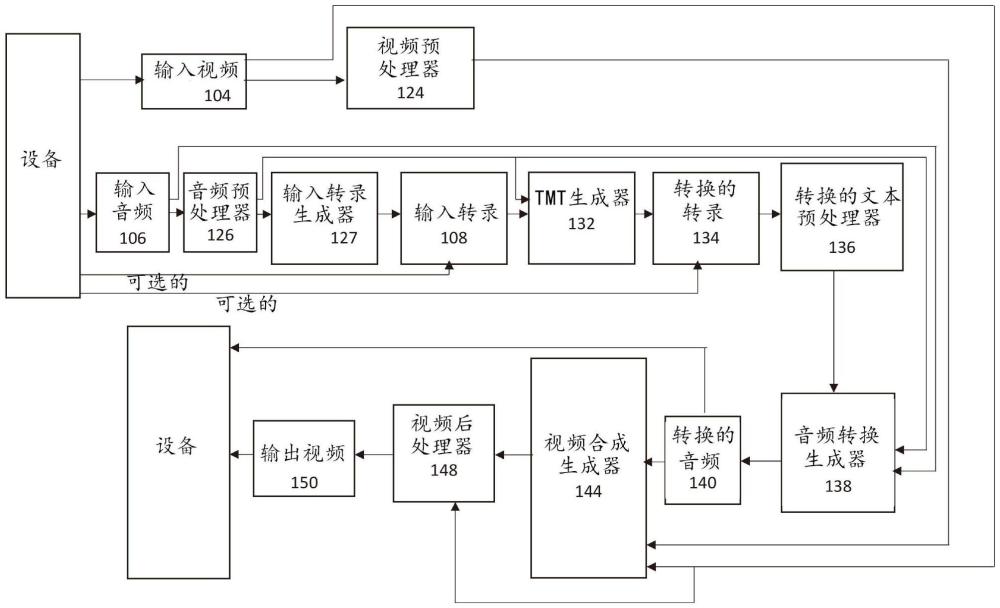 音频和视频转换器的制作方法