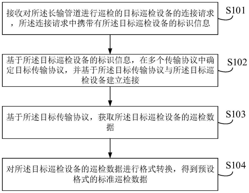 一种多源数据融合处理方法、装置、计算机设备及介质与流程